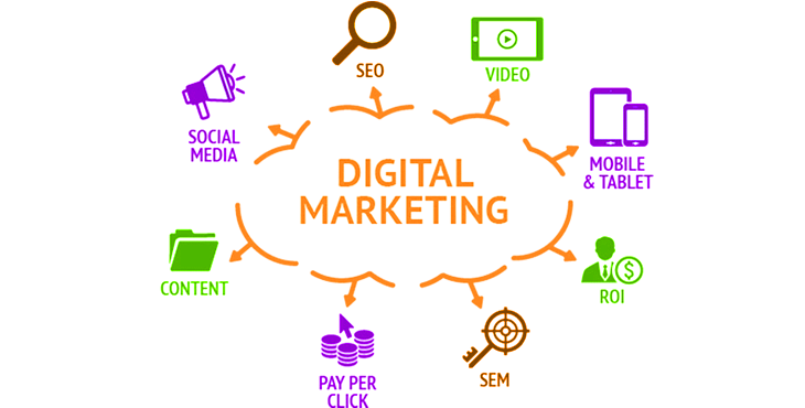 Why-is-Digital-Marketing-Important-for-Startups